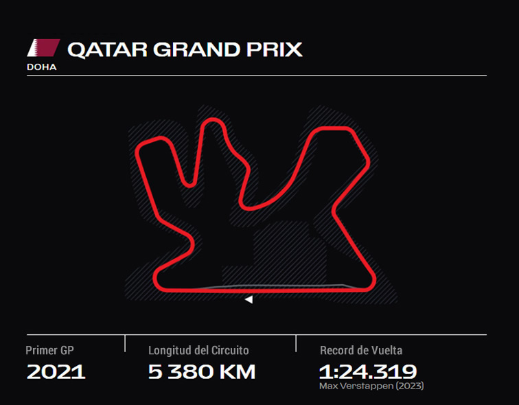 QATAR GRAND PRIX ONLYFANSF1